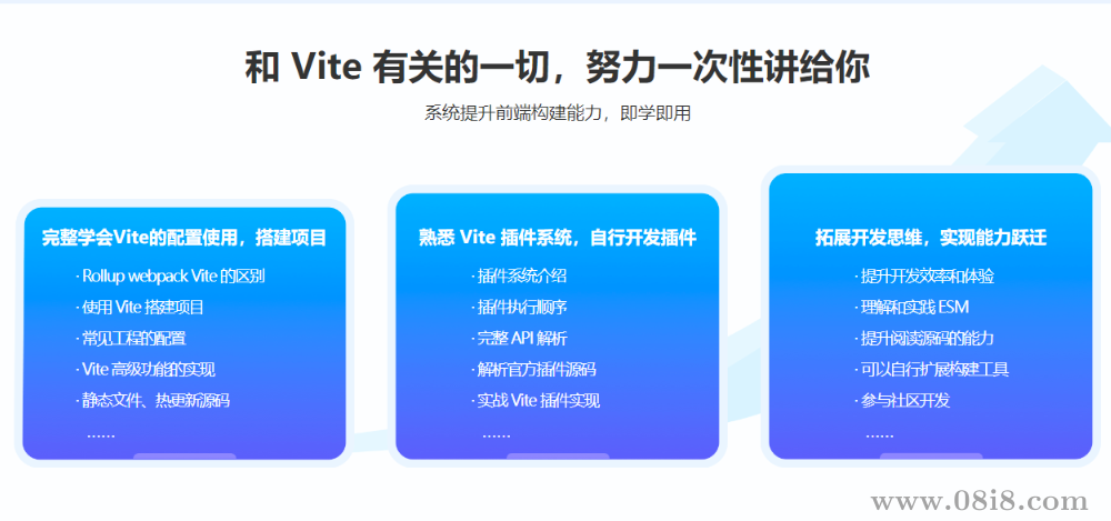 Vite 从入门到精通，玩转新时代前端构建法则