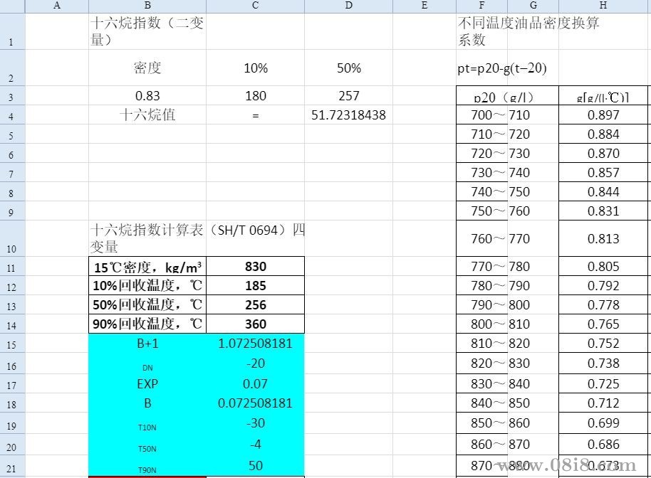 柴油十六烷值计算公式.xls
