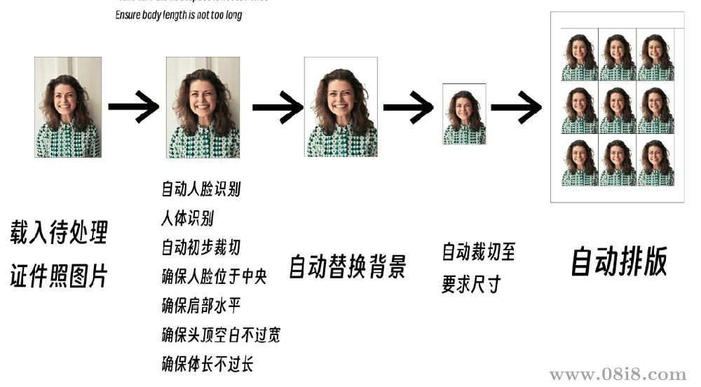 照片自动转证件照程序源码（python）.zip