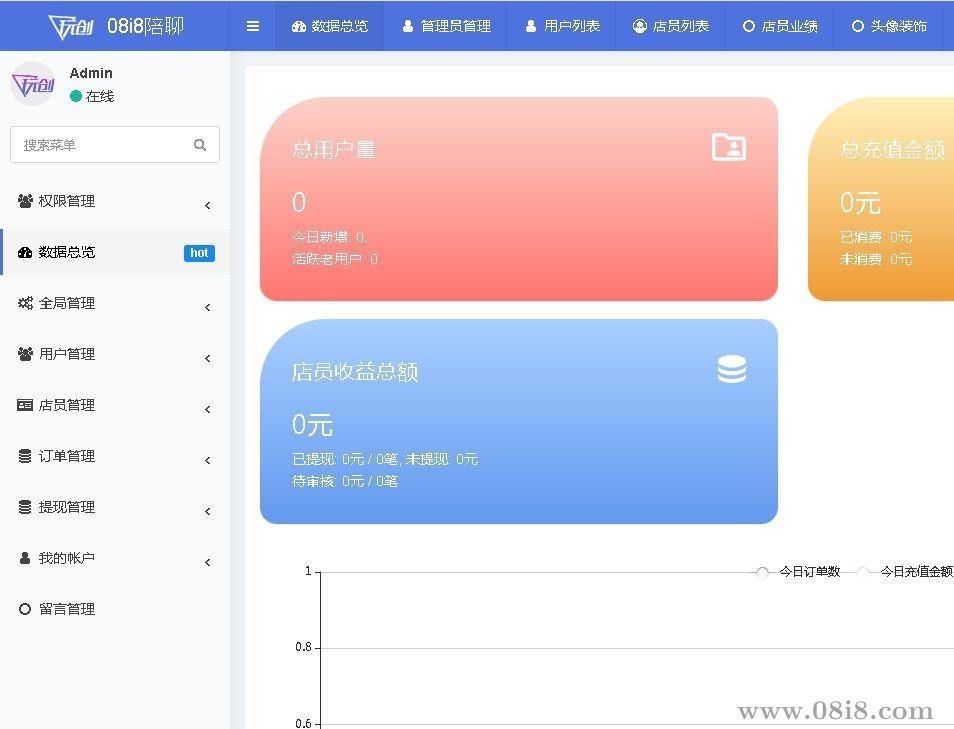 陪玩交友树洞源码